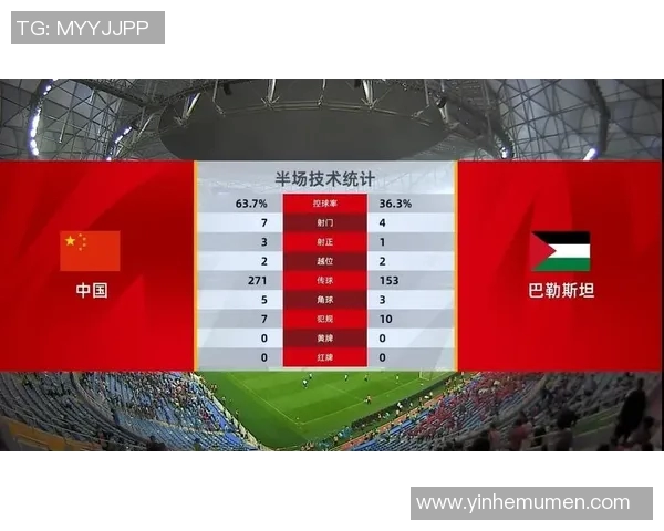 足球比赛技术统计：控球率与射门次数分析