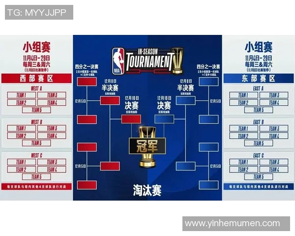 NBA季中锦标赛观察与分析:赛事格局变化与球队表现深度剖析 NBA季中锦标赛观察与分析:赛事格局变化与球队表现深度剖析